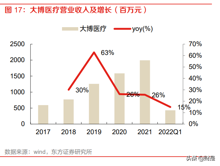 三友医疗：骨科创新践行者，多项因素共振公司迎来发展新机会