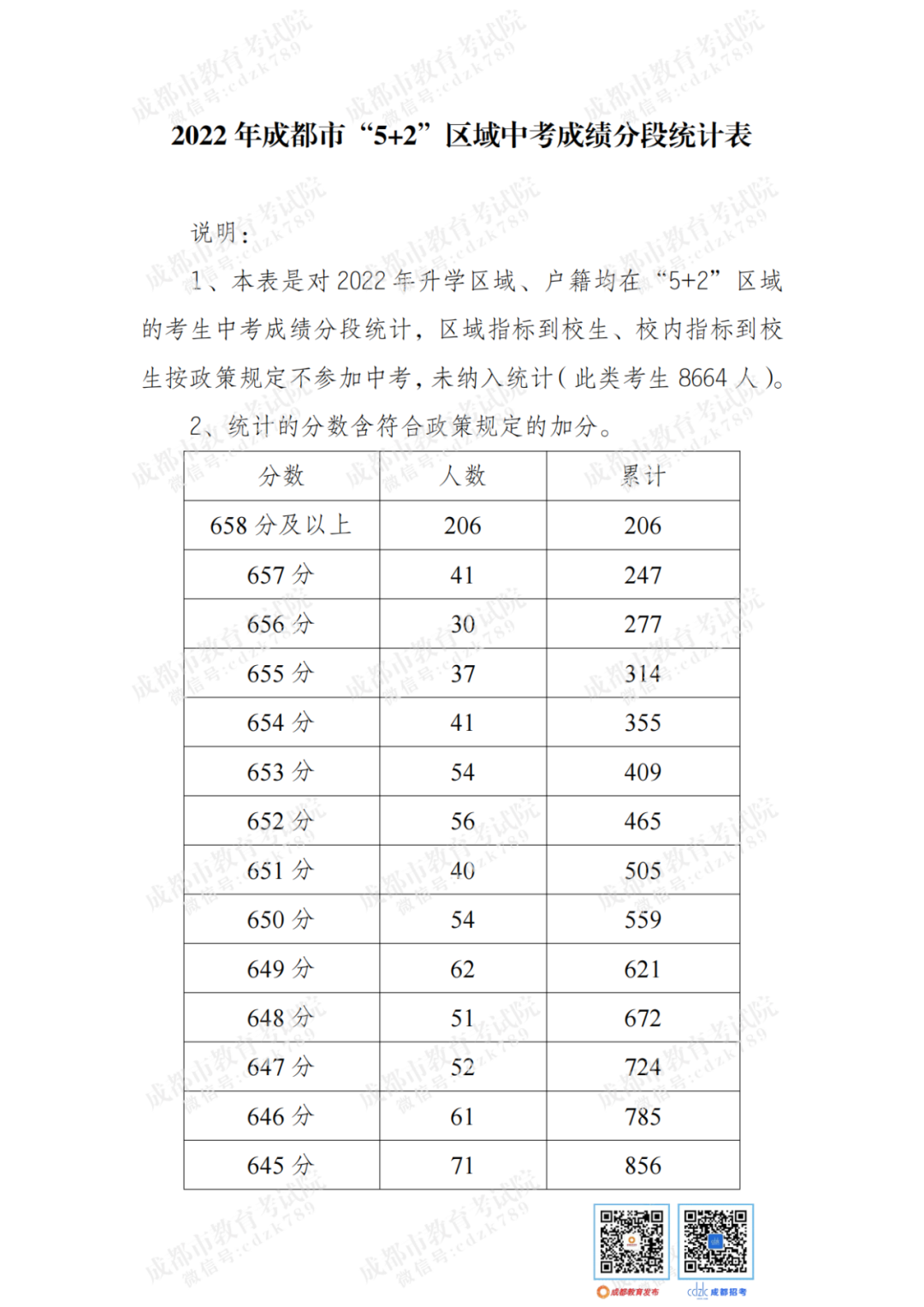 2021多少分可以上高中（2021多少分可以上高中宜昌）-第6张图片-科灵网