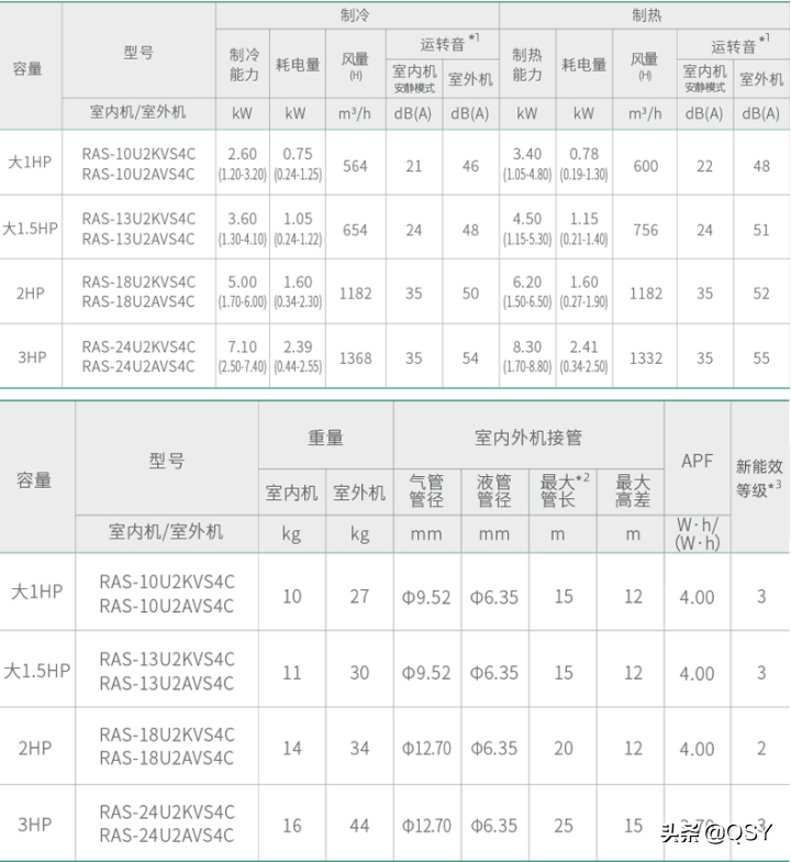 拆东芝空调大清快CJ系列2匹挂机 整机泰国进口可配置一般