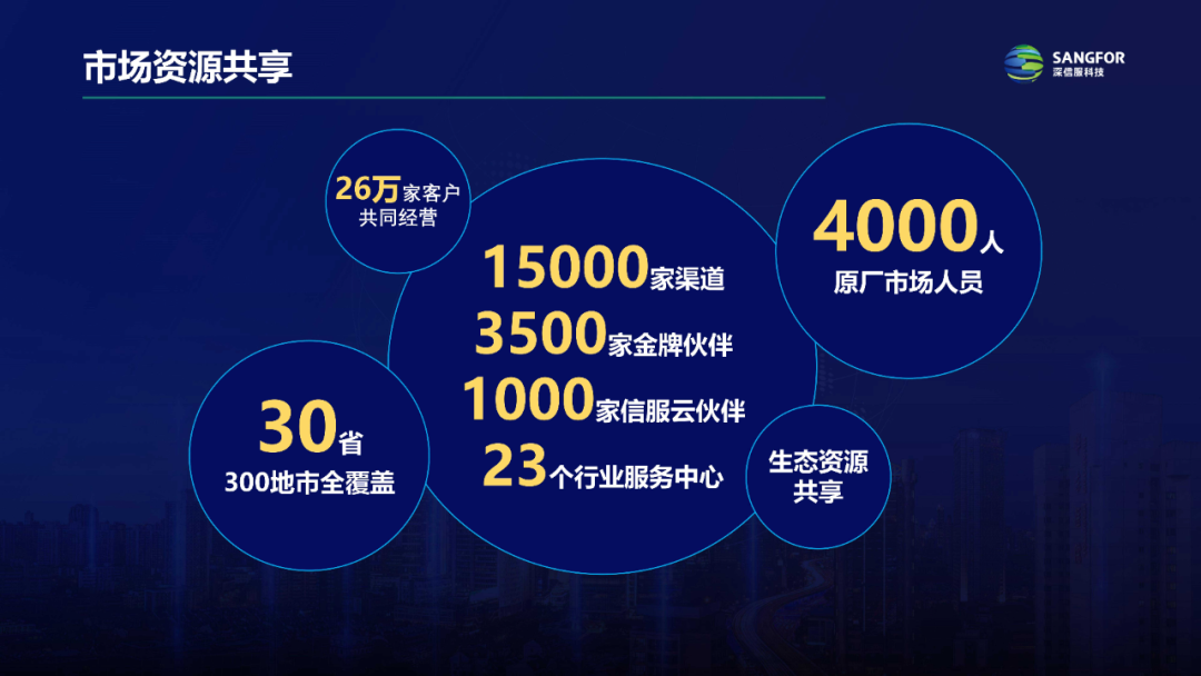 服务至上的时代，生态才是ToB软件厂商发展加速的油门