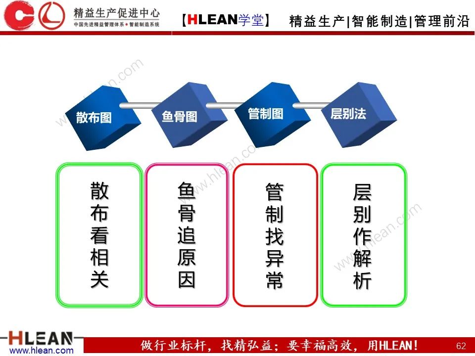 「精益學堂」班組長管理能力提升之品質管理