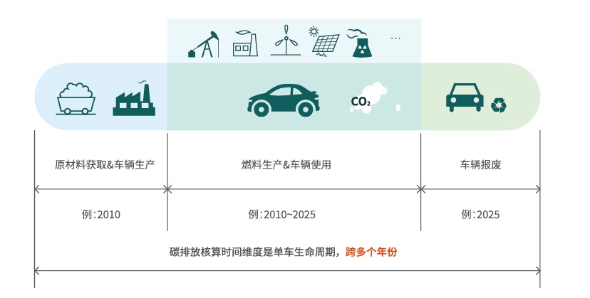 说句大实话，电动汽车，不一定就比燃油车环保