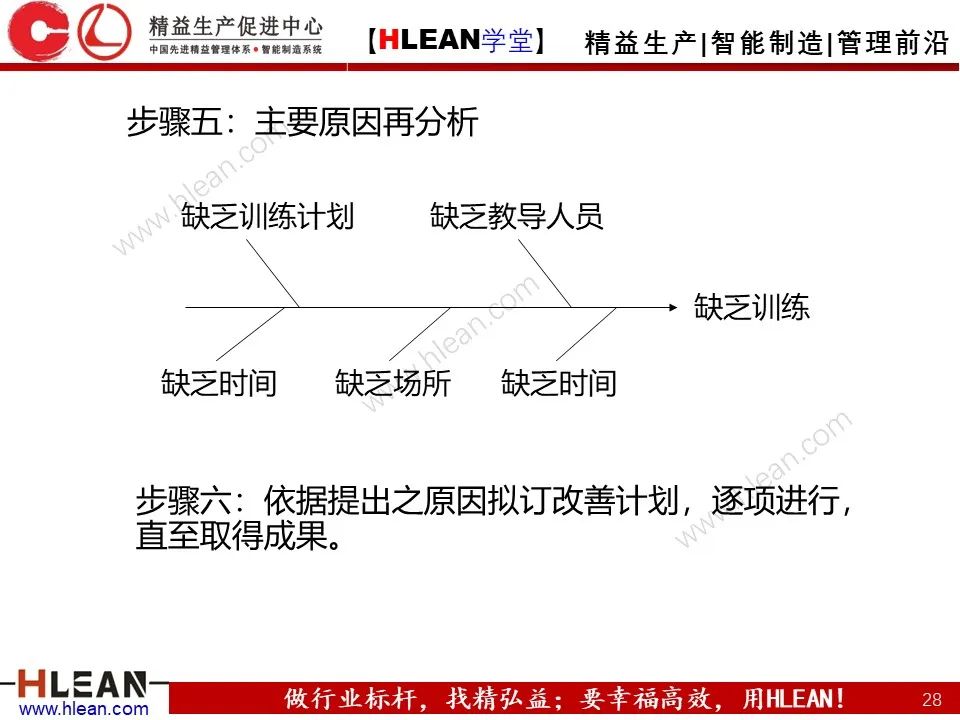 「精益學堂」生產現場管理全面解析（下篇）