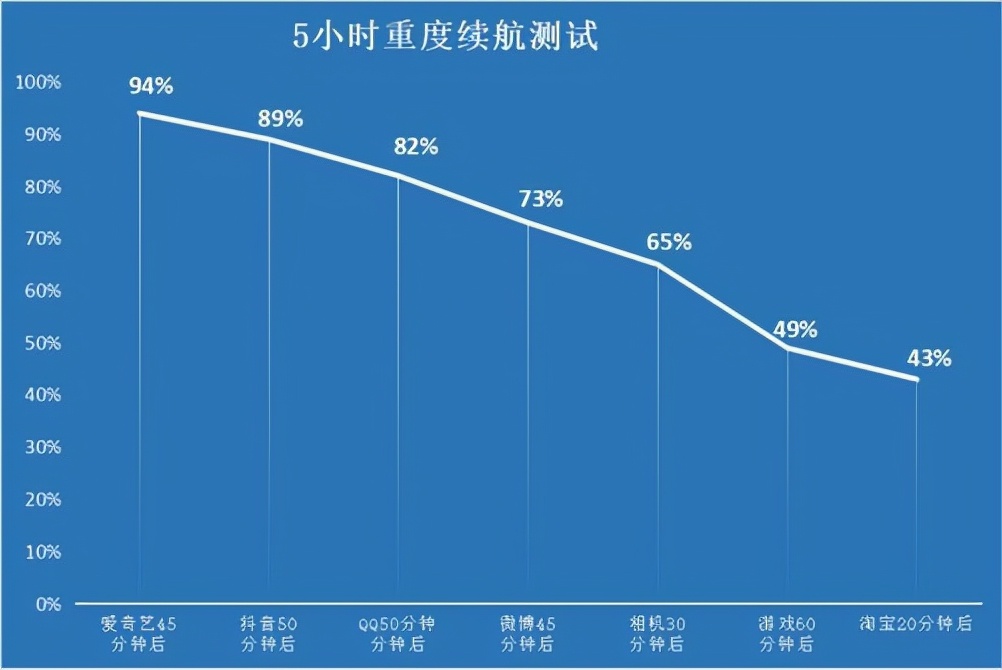 有料评测｜iQOO 9评测：直屏电竞旗舰实至名归