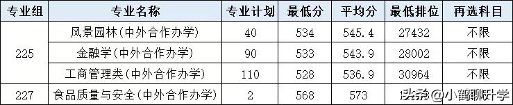 2021年广东高考录取分析：华南农业大学，斩获多项国家级奖项