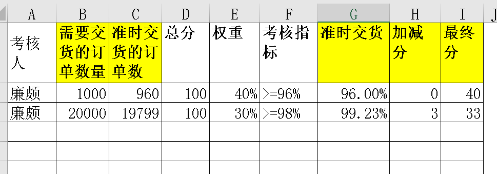 PMC生产计划中常用考核KPI-生产订单计划达成率