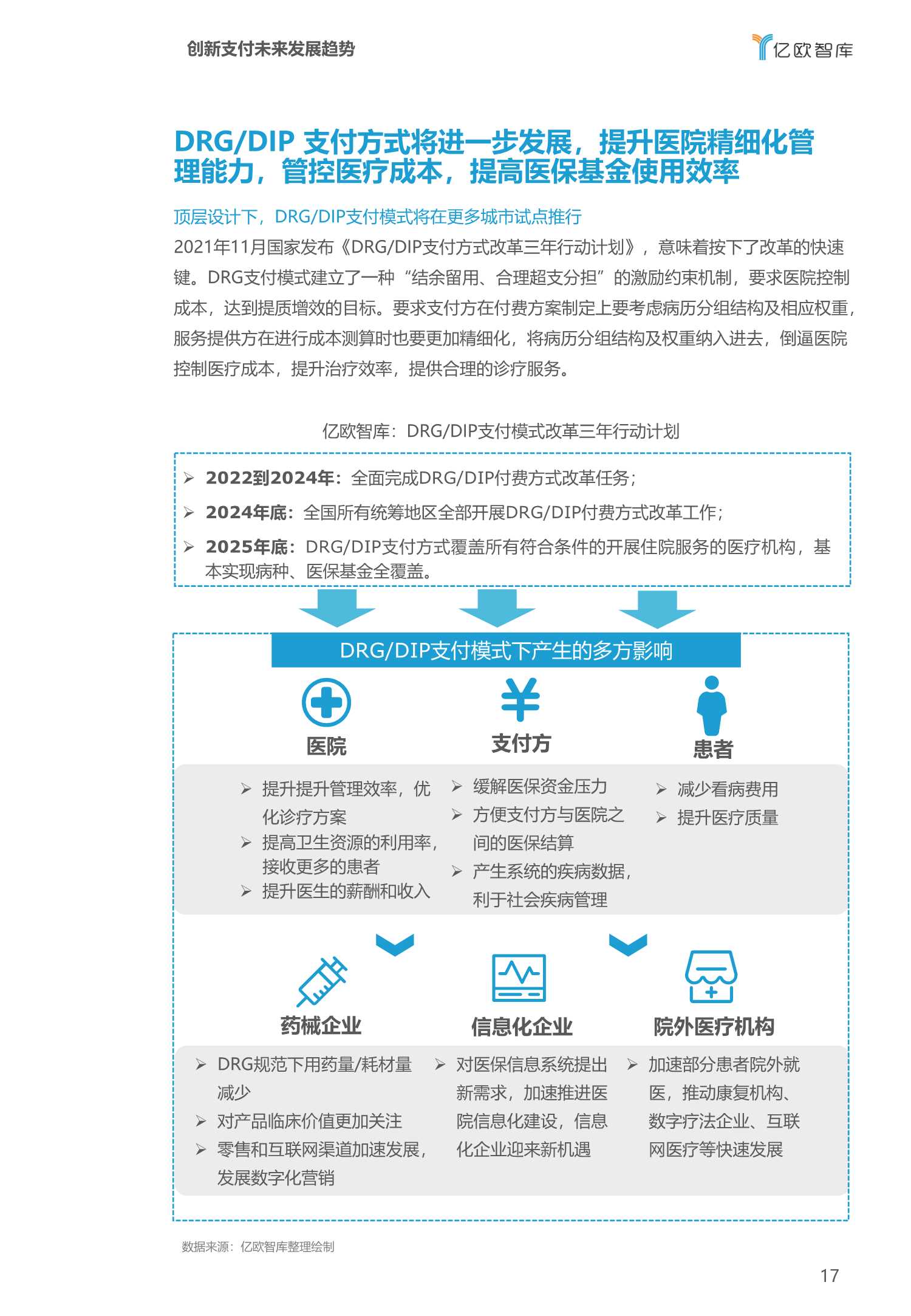 2022医疗大健康产业十大趋势预测