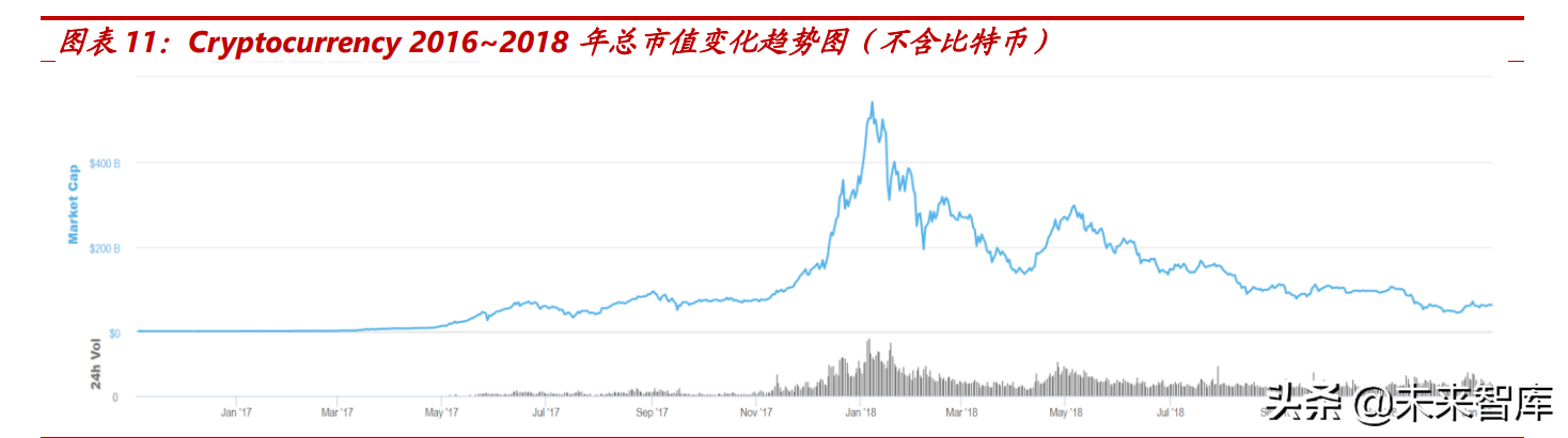 元宇宙行业之NFT专题研究：代码即信任，通证即资产，数据即价值