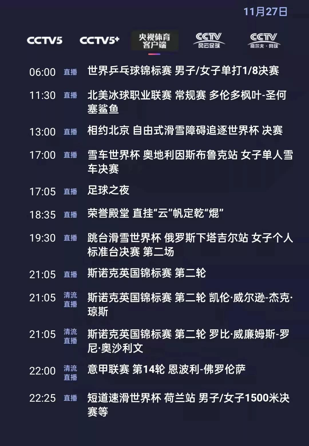 伦敦乒乓球世界杯直播时间(央视体育今日节目单：世乒赛(男女单1/8决赛，附赛程)，央5直播)