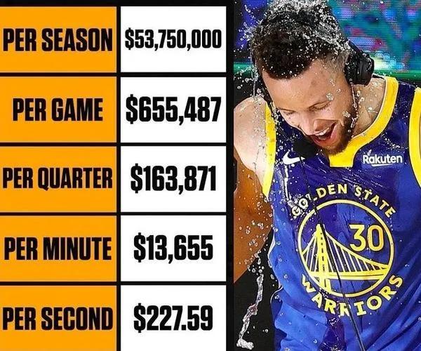 nba大事件有哪些2019（盤點本賽季十大熱門事件！雷霆三少成反面教材，勇士花3.46億奪冠）