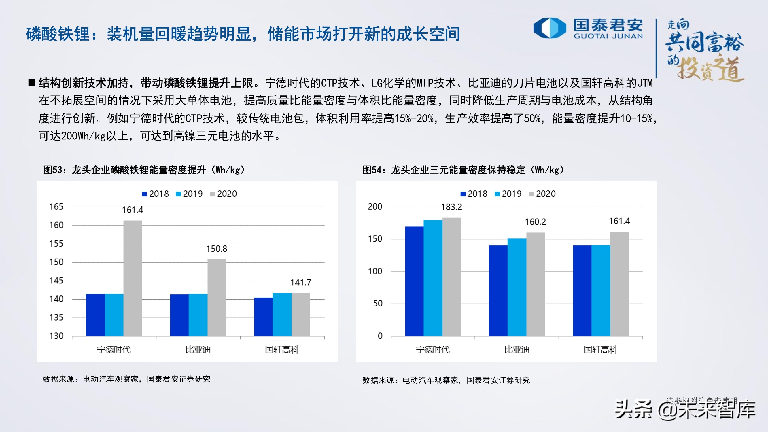 锂电池行业研究与2022年投资策略：电池、储能的未来发展道路