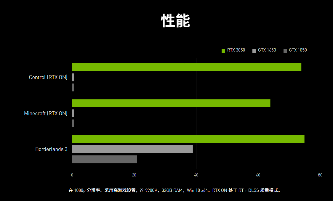 rtx3050和gtx1650（详解2款处理器的区别）