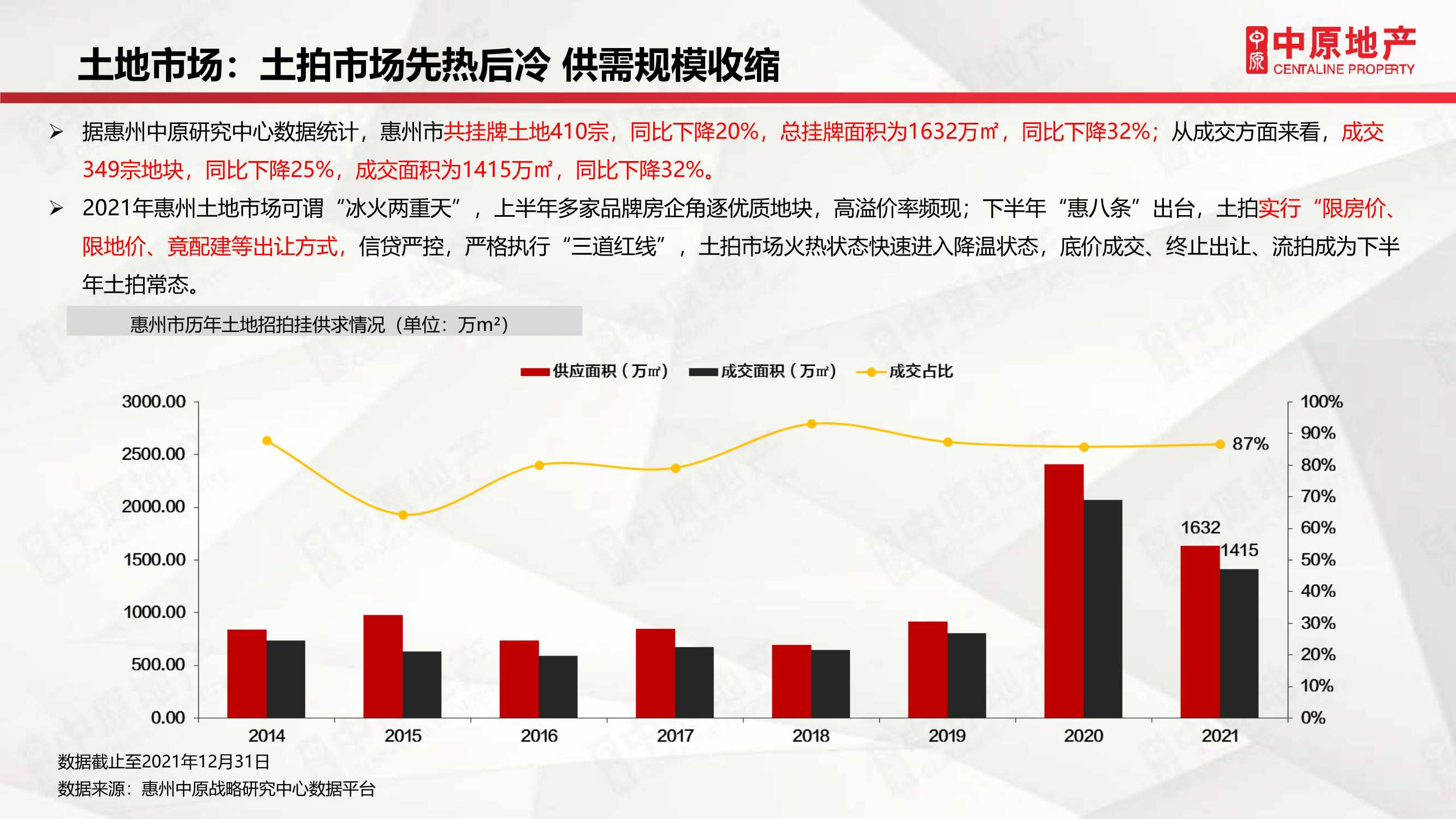 「中原」2021年惠州房地产市场年刊