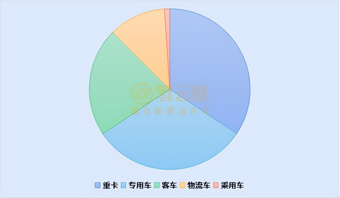 34家车企、96款车型！一文了解2022年上半年工信部推荐目录情况