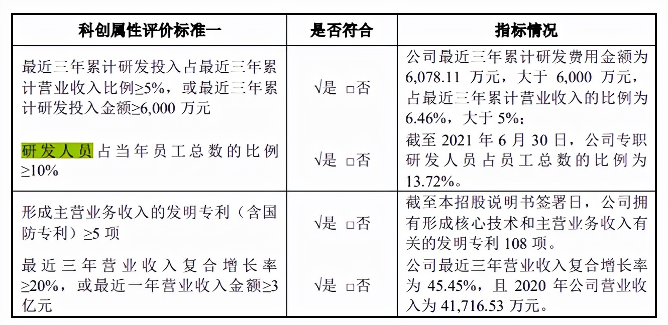 德邦科技依赖税补，利润难落袋，零人和数人供应商频现