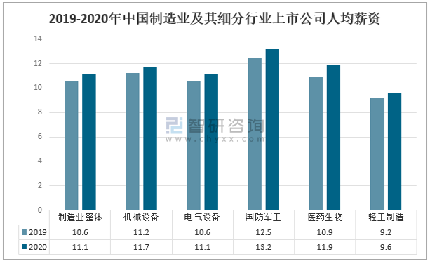 中国制造业现状