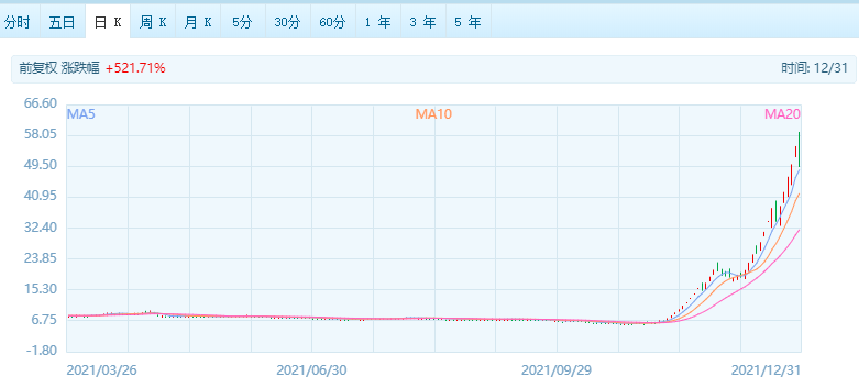 2021医药股谁最强？九安医疗年涨超4倍，秦皇岛首富年损百亿身家