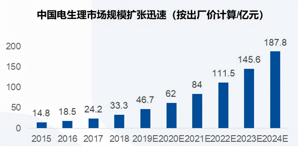 医疗器械行业最全梳理（建议收藏）