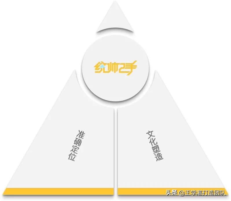 雄关漫道真如铁，而今迈步从头越——打造企业创新团队创始营感言