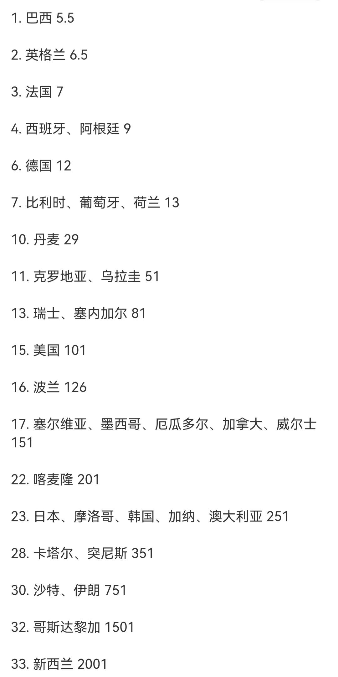 世界杯英格兰为什么不代表英国(每届世界杯都是夺冠热门的英格兰为何总是倒在点球大战上)