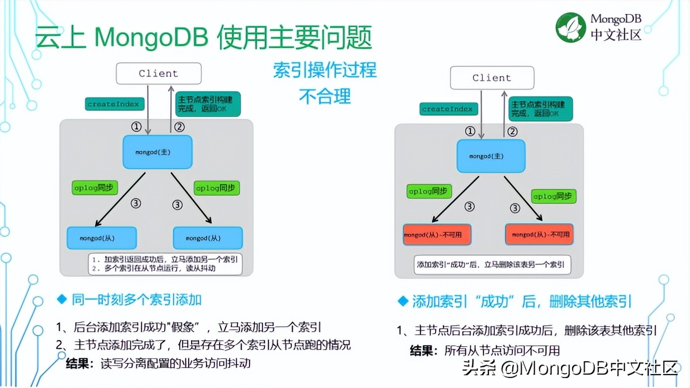 直播分享｜腾讯云 MongoDB 智能诊断及性能优化实践