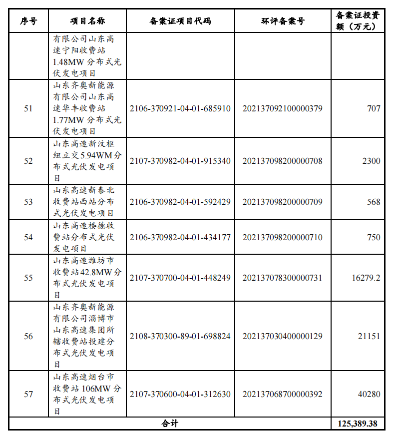 山东高速集团募资10亿元筹建光伏项目 高负债率或成潜在风险