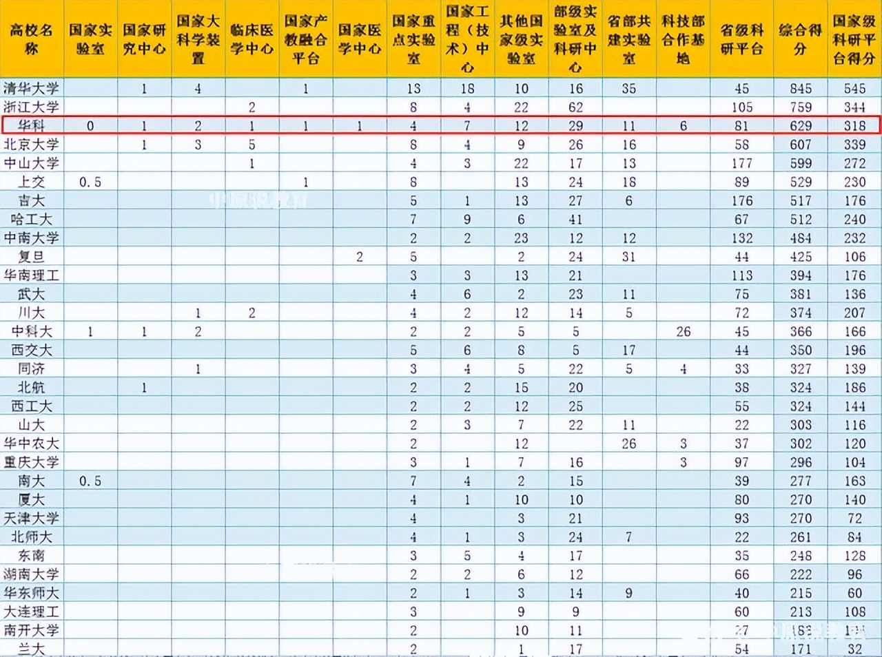 世界级图计算机挑战赛：华科连续登顶，诠释了什么是科教能力