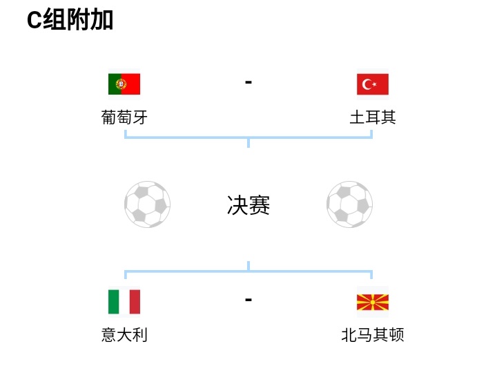 欧洲杯意大利对土耳其直播(世预附加赛：葡萄牙VS土耳其，C罗冲击世界杯关键战，CCTV5直播)