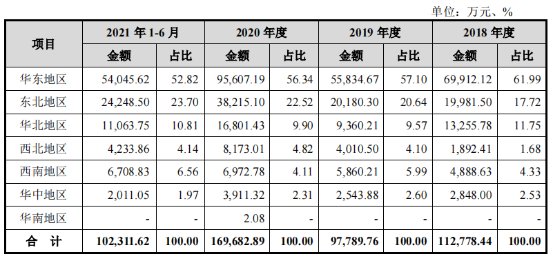 邦基科技携小型个人养猪户或意图割韭，产能充分仍募资再造