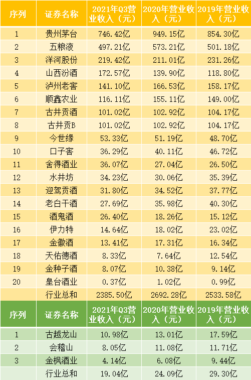 细数酒业三大内卷（下）之金枫酒业和海南椰岛