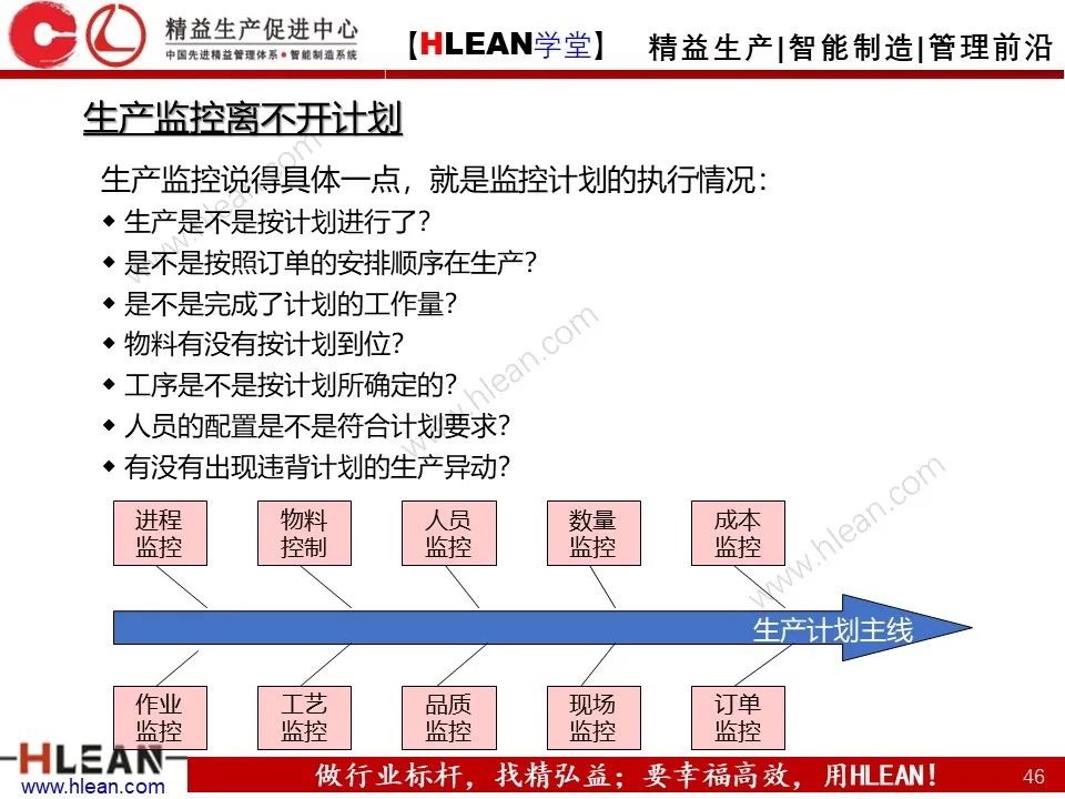 「精益学堂」生产计划与管理运筹（下篇）