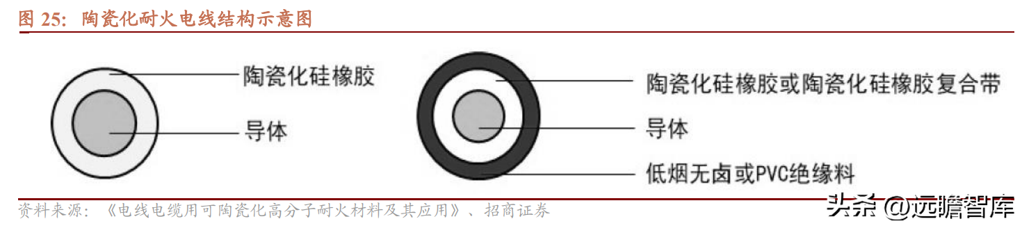 以热缩材料起家，沃尔核材：布局4大领域，新业务进入高速发展期