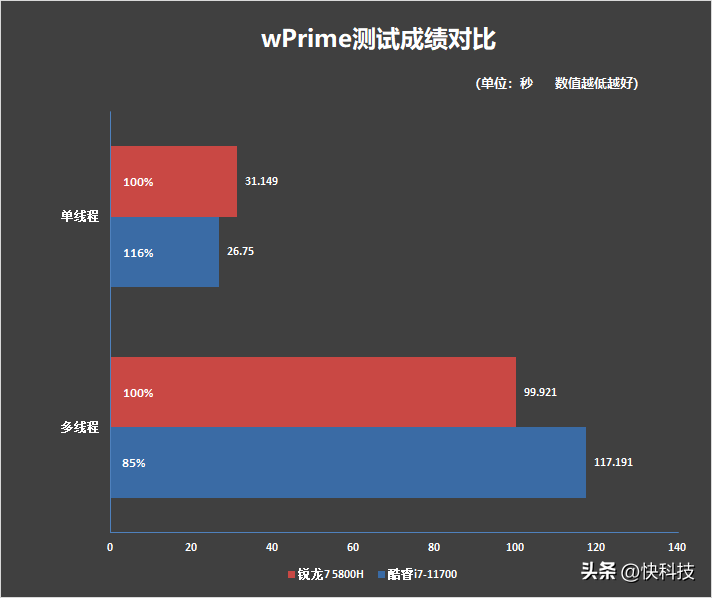 r7 5800h相当于i7几代（r7 5800h相当于i7几代和i511300H）-第19张图片-华展网