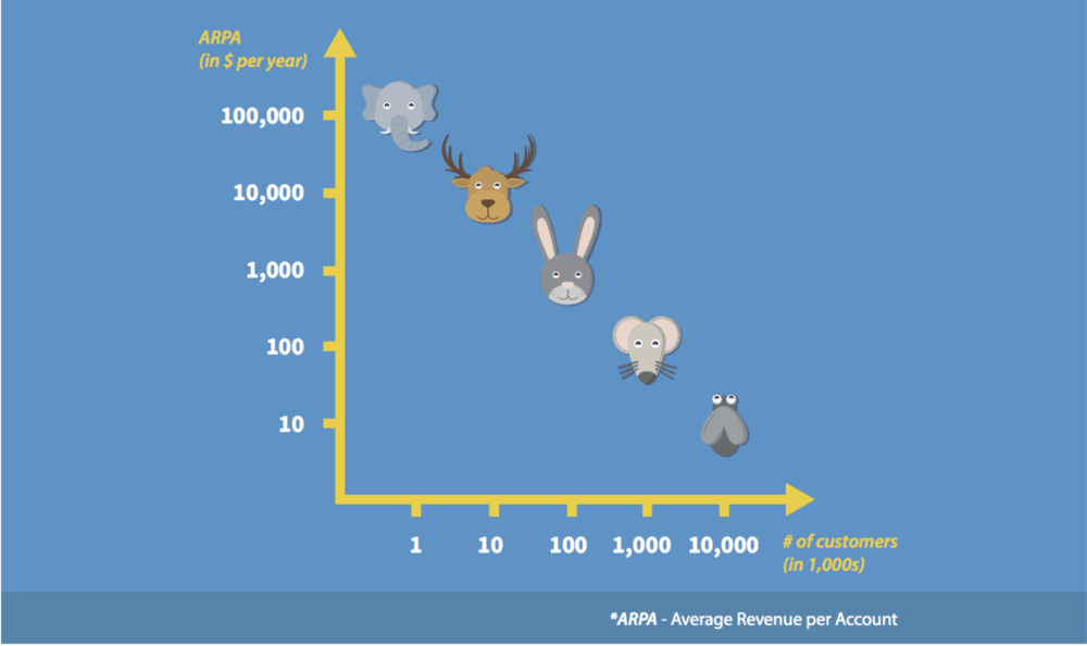 SaaS 增长神话，Slack 的进阶 ( 续 )