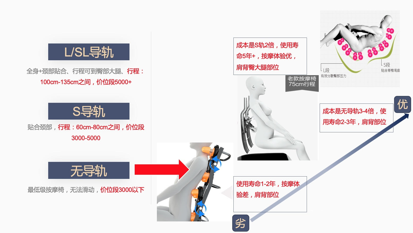 按摩椅差價(jià)為何這么大，萬(wàn)元預(yù)算按摩椅怎么選？附奧佳華使用體驗(yàn)