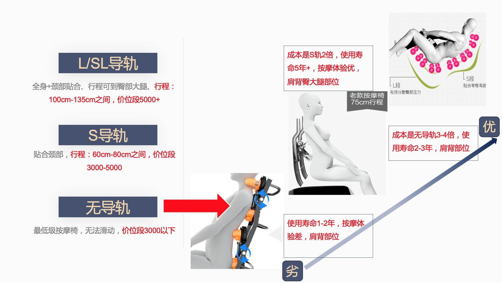 按摩椅差价为何这么大，万元预算按摩椅怎么选？附奥佳华使用体验