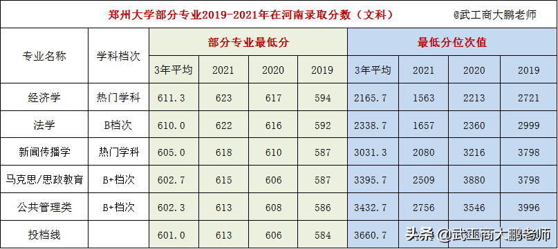 郑州大学2022将持续缩减本科招生规模，河南考生上郑大会更难