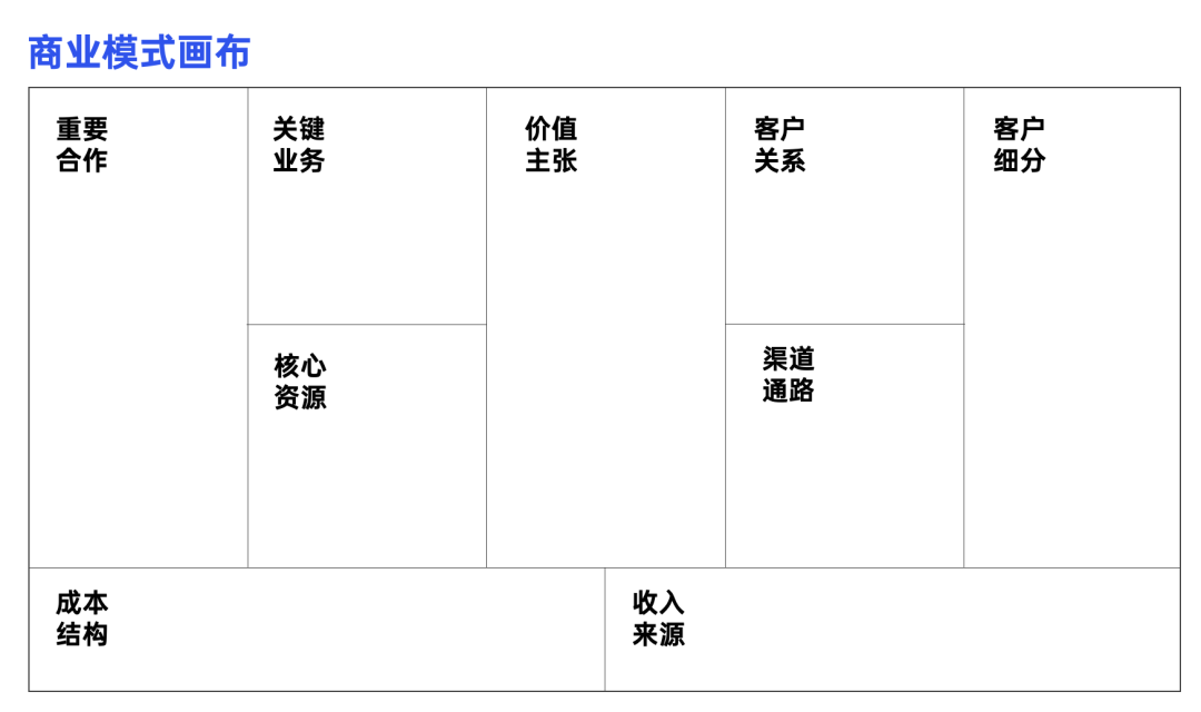 2022年策略人必备的58个营销模型（5.0版）