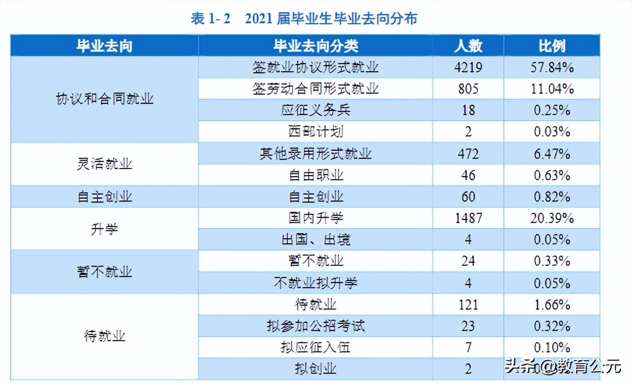中國最好的十所?？圃盒?，畢業生就業率超高，適合本科落榜考生