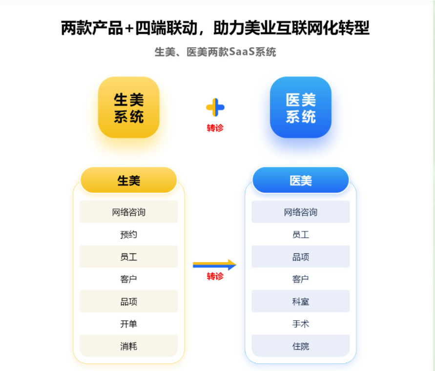 美克拉杂谈：美容院到底是不是暴利行业？今天就来扒一扒