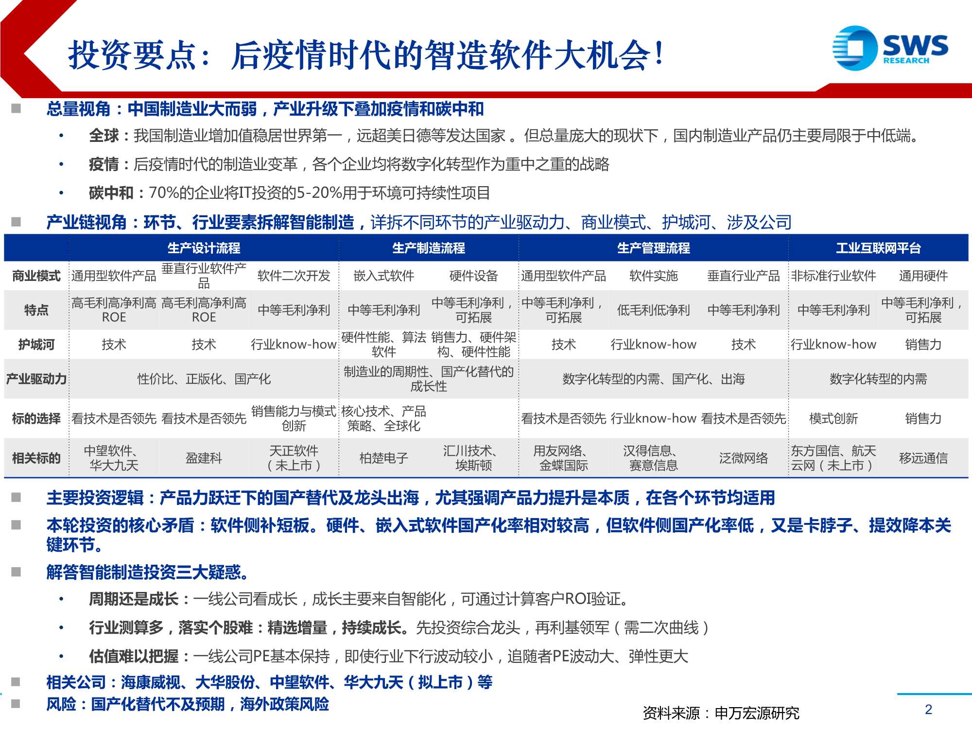 2022年智能制造行业投资策略：后疫情时代的智造软件大机会