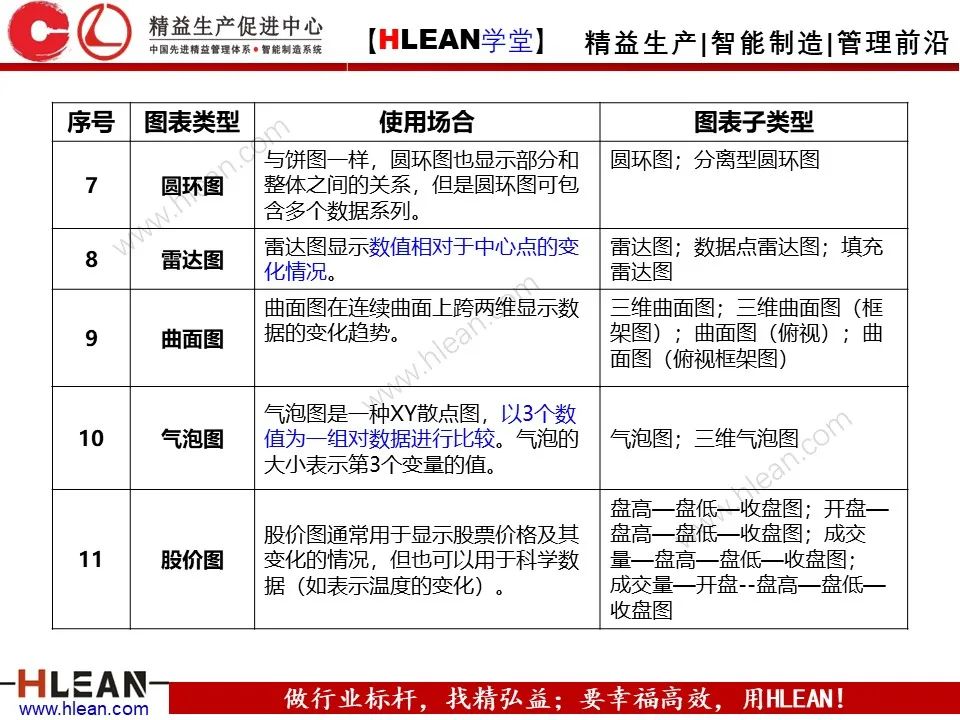 「精益学堂」全面解析 精益改善方法与工具