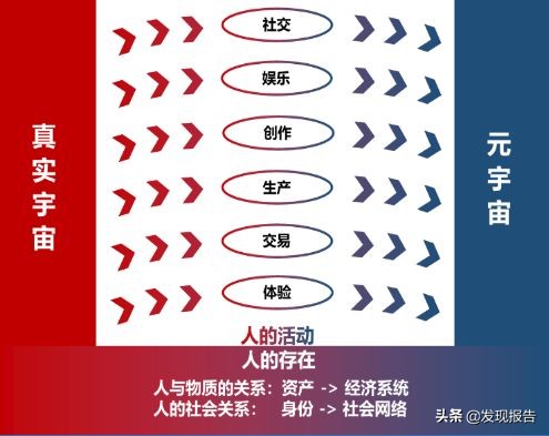 一文读懂元宇宙、NFT、GameFi、DAO、算力...（附报告）