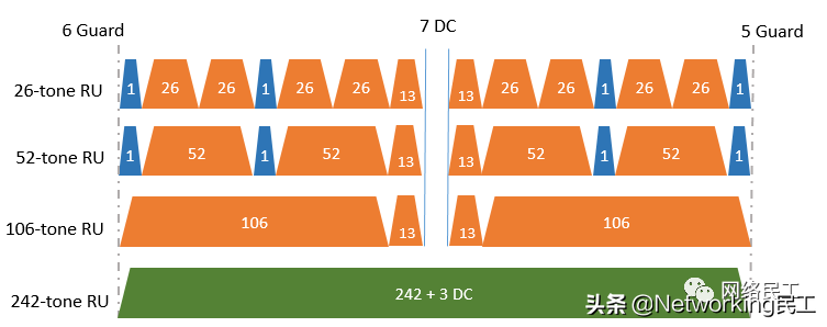 什么是802.11ax？它和WiFi 6 有什么关系呢？