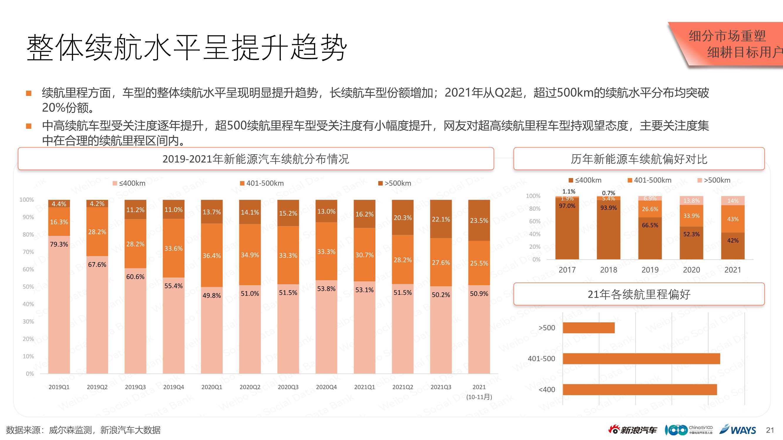 2021新能源乘用车市场白皮书（新浪汽车）