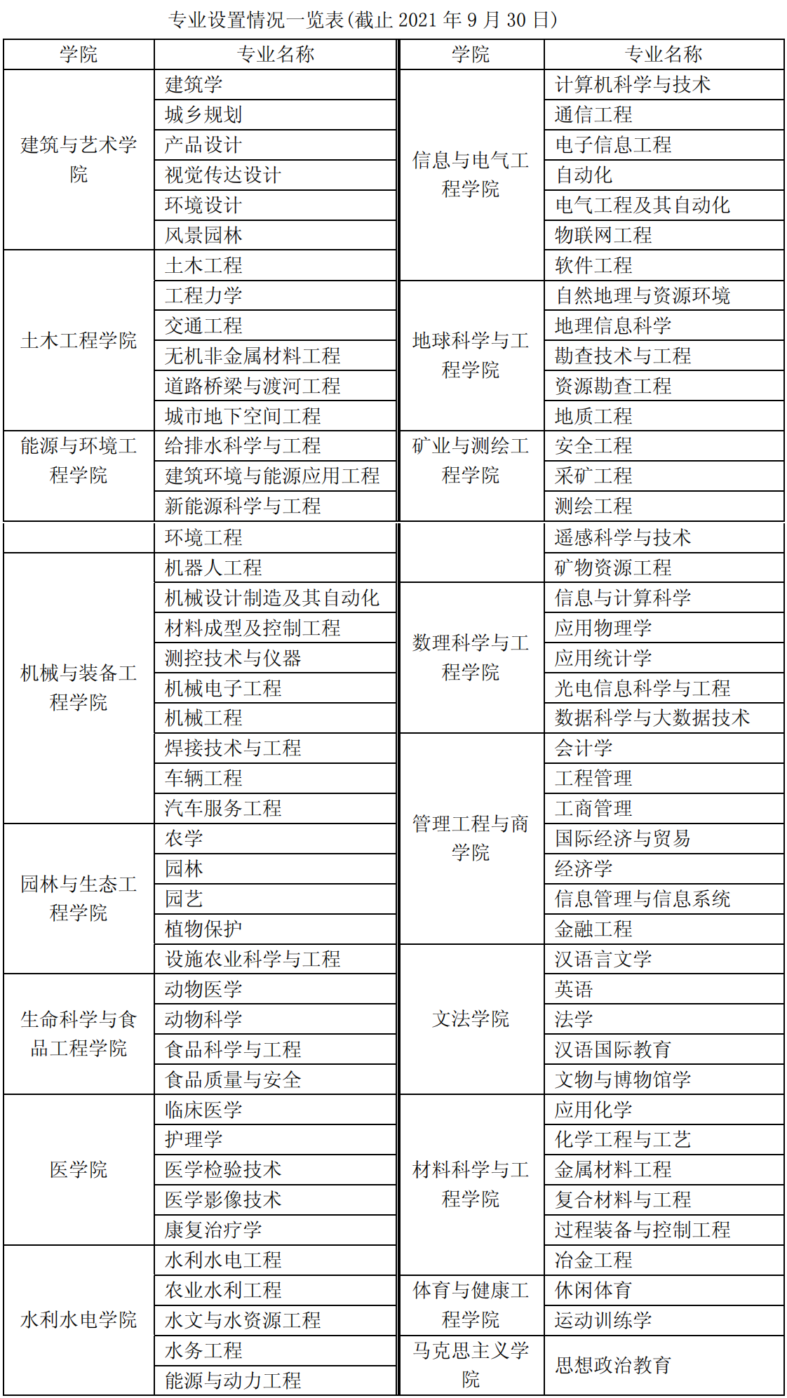 河北工程大学：晋冀鲁豫交界区唯一的工科大学，周边考生可以考虑