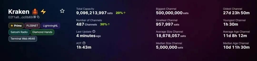 比特币距上次减半已有2年，比特币未来如何？