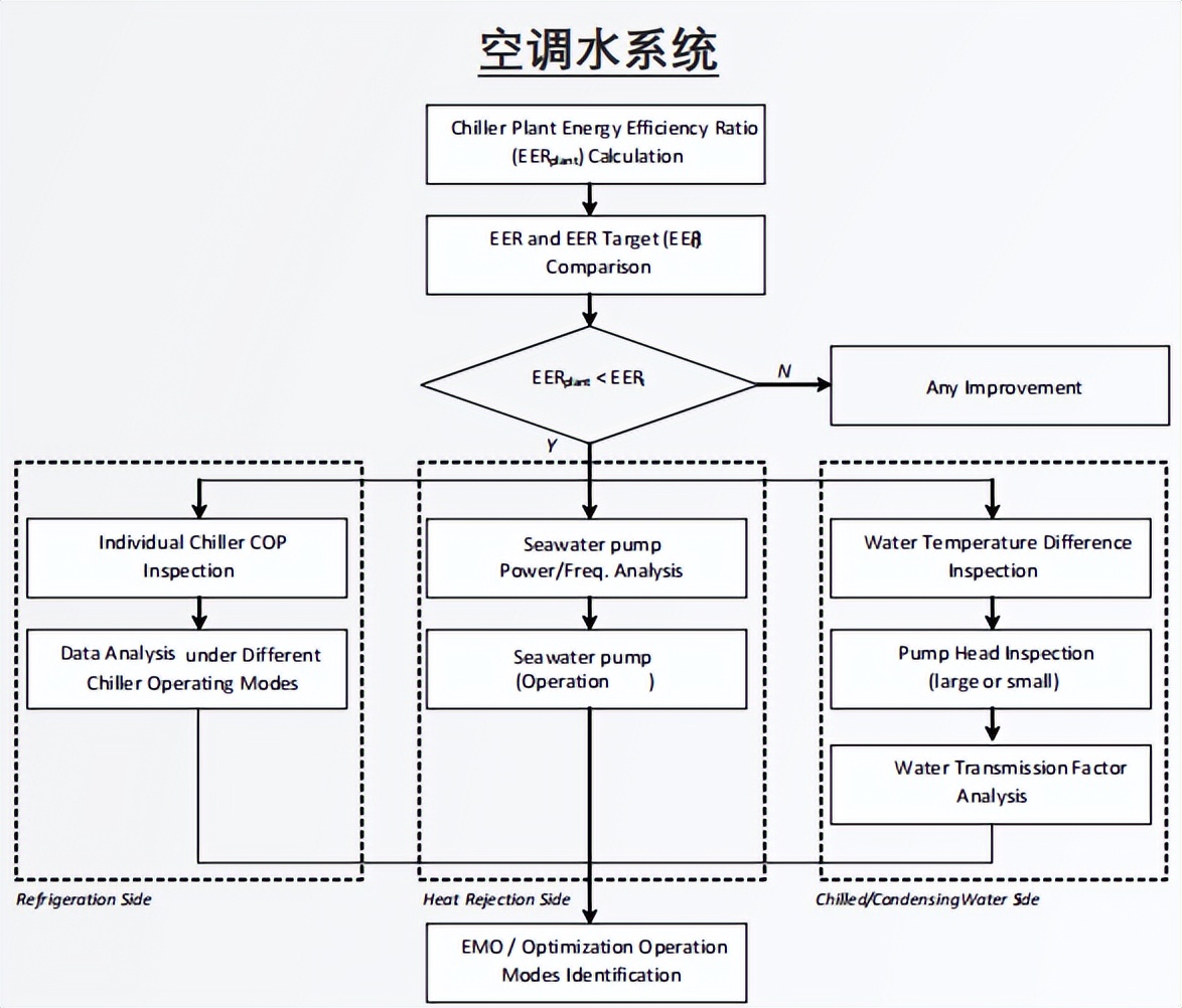 商业建筑降碳减排，太古地产这样做