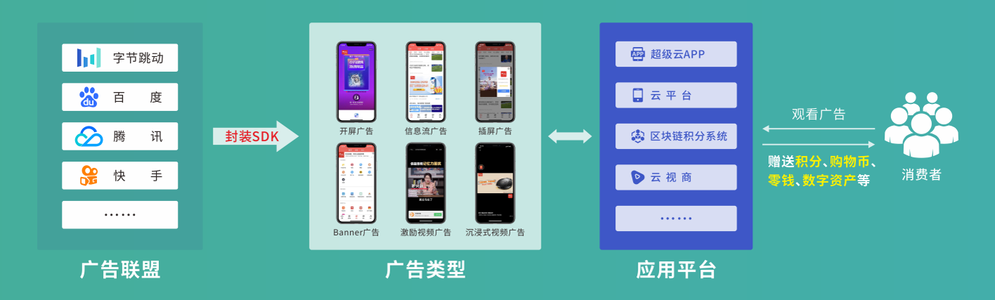 新模式分享购有何优势？会是下一个“流量储蓄池”吗？