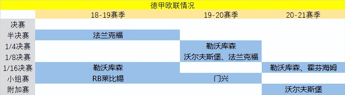 为什么法甲比德甲低（拜仁与大巴黎，谁的“一家独大”更难些？）